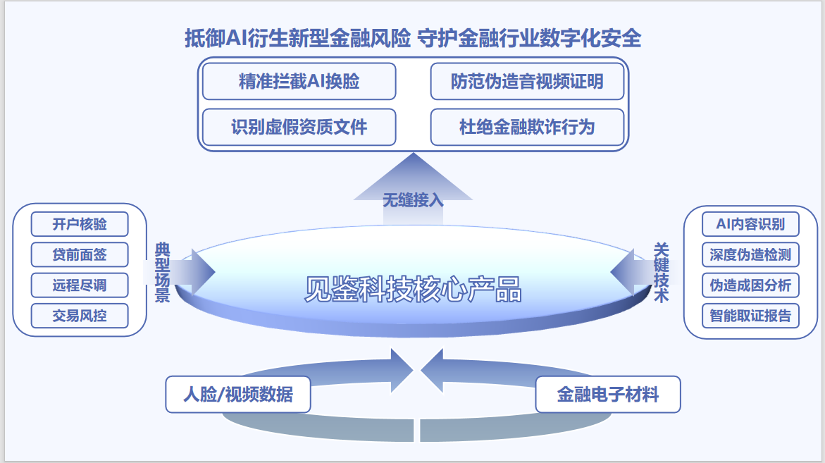 金融机构解决方案架构图