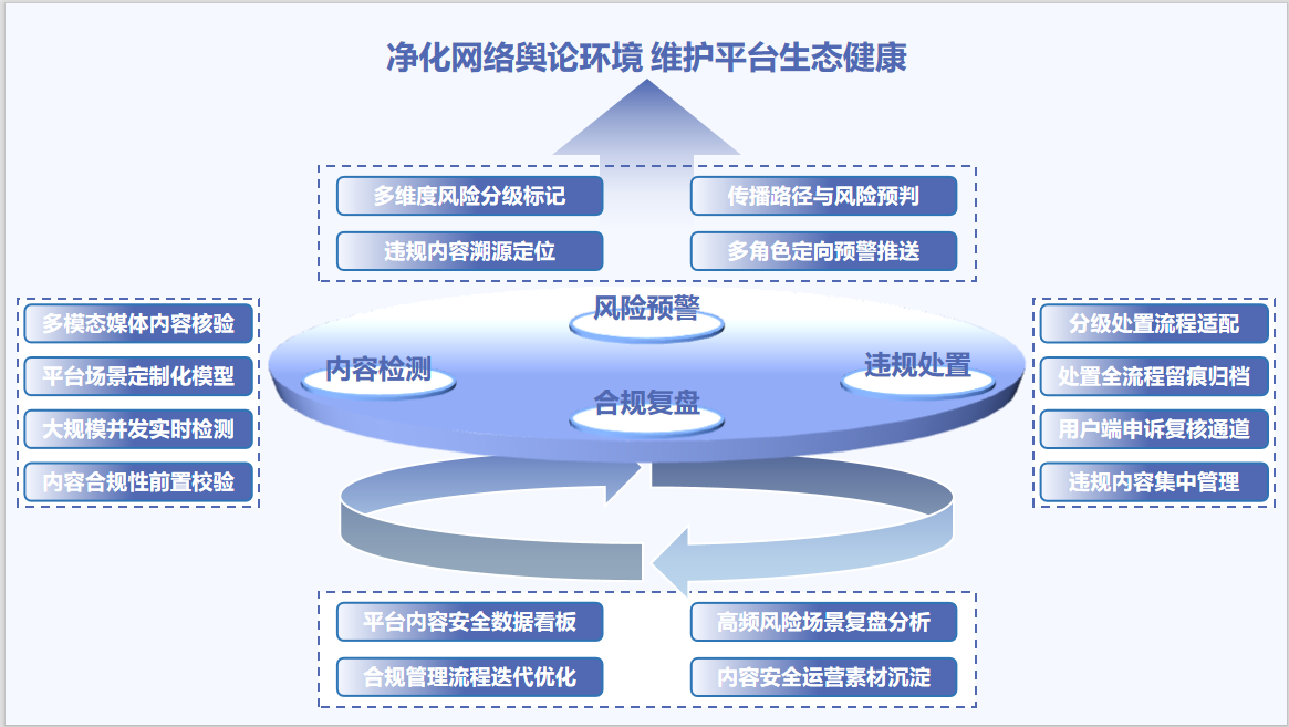 媒体平台解决方案架构图