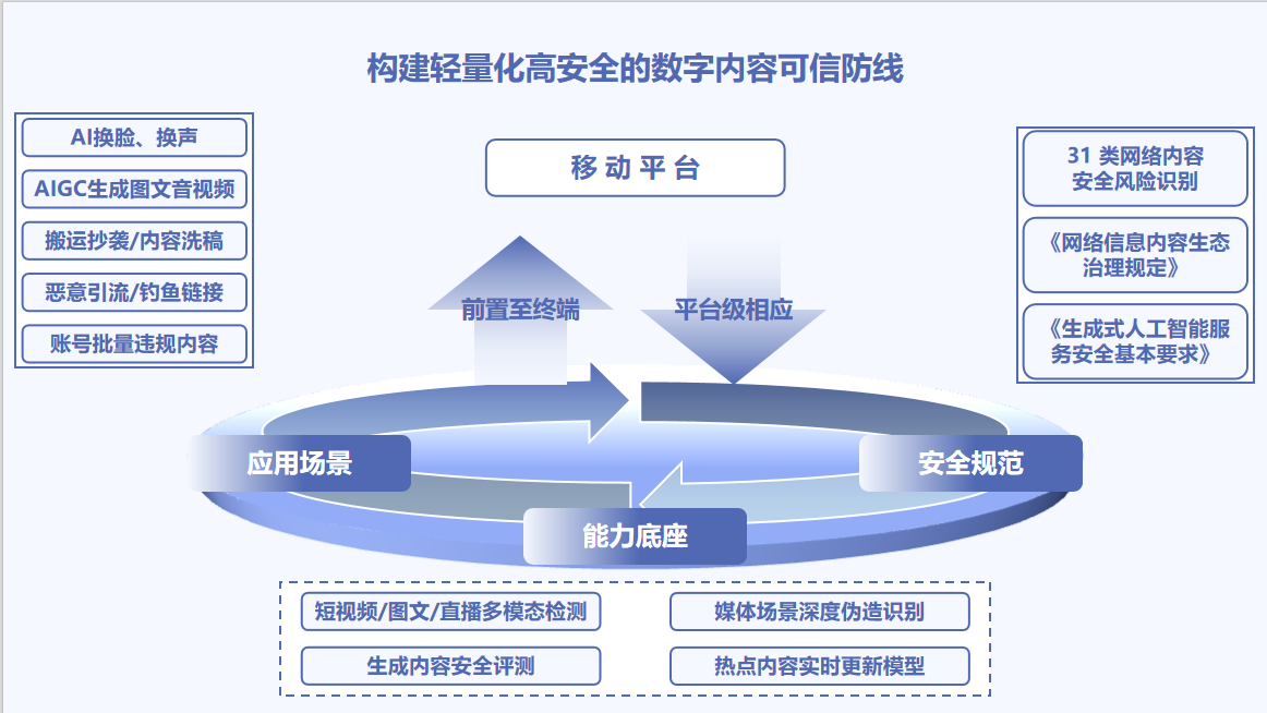 移动终端解决方案架构图