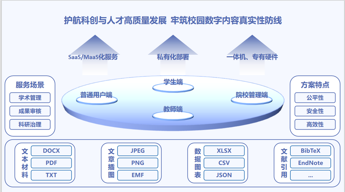 高校企业解决方案架构图
